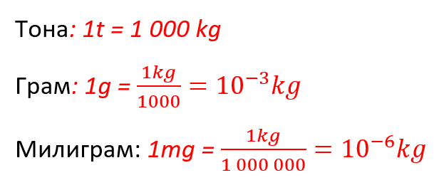 Tona je hiljadu puta veca od kilograma. Gram je hiljadu puta manji od kilograma. Miligram je milion puta manji od kilograma.