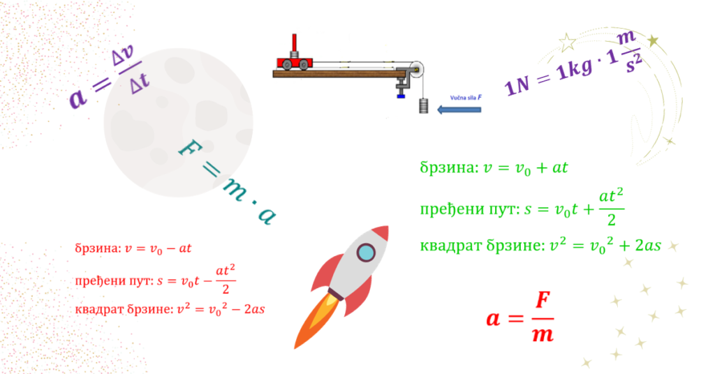 Припрема за тест Сила и кретање